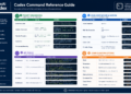 OpenAI Codex Command Guide