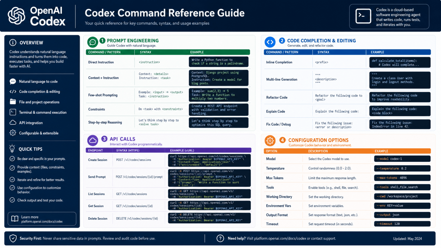 OpenAI Codex Commands: CLI, App & IDE Cheat Sheet
