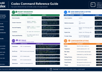 OpenAI Codex Command Guide