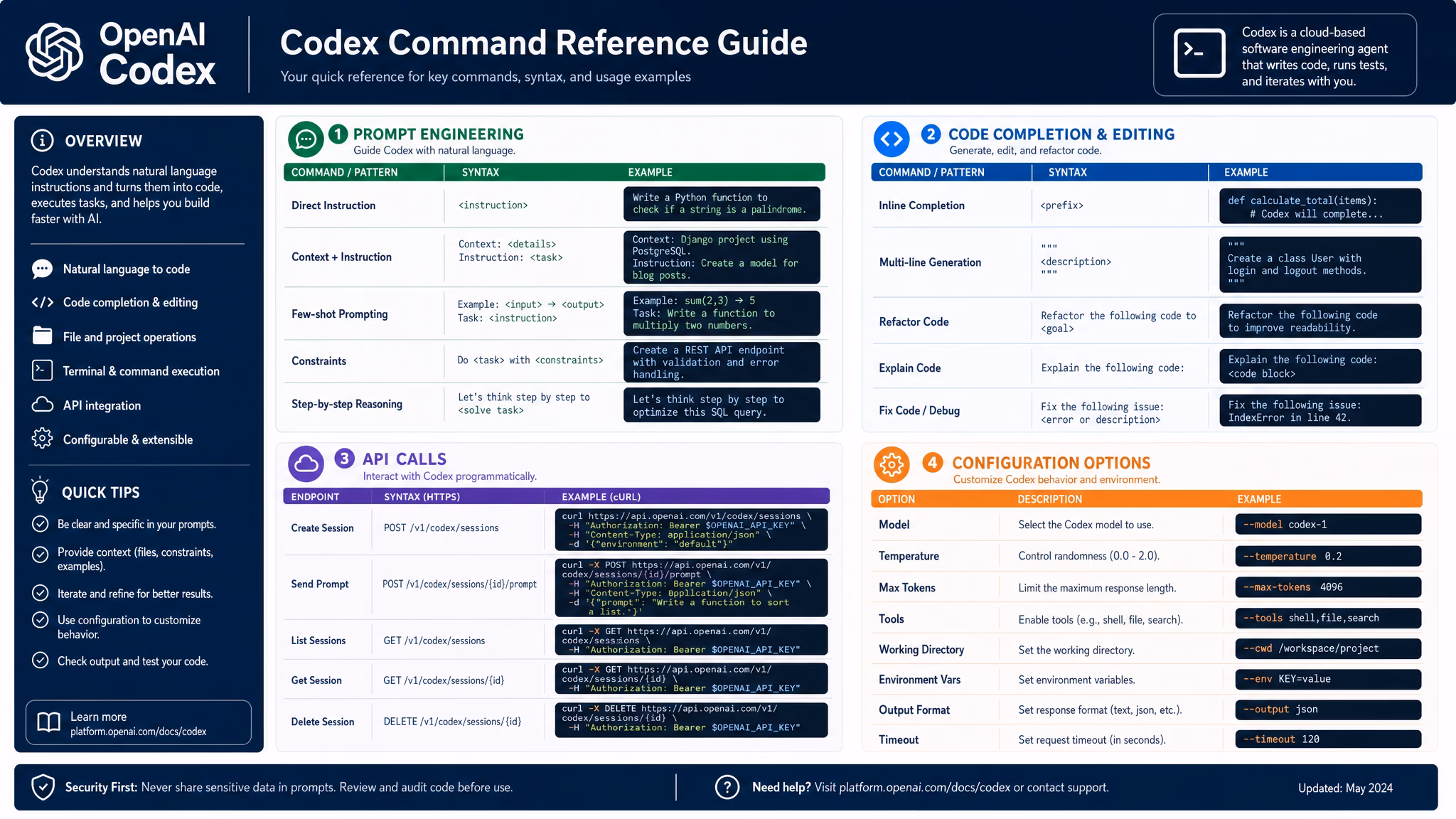 OpenAI Codex Command Guide