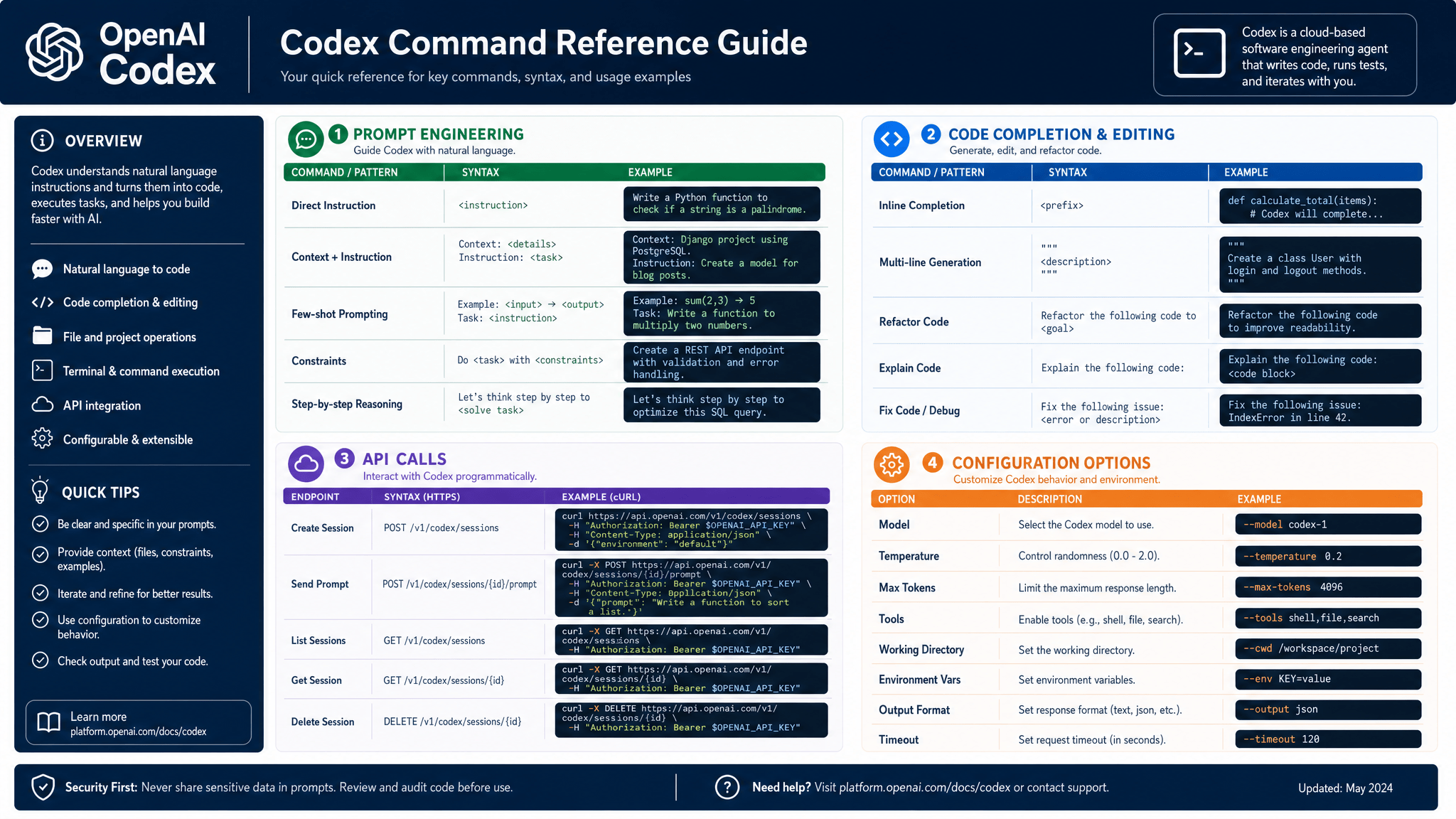 OpenAI Codex Commands: CLI, App & IDE Cheat Sheet