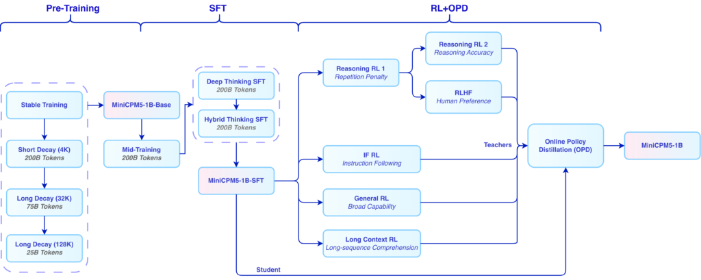 What Is MiniCPM5-1B