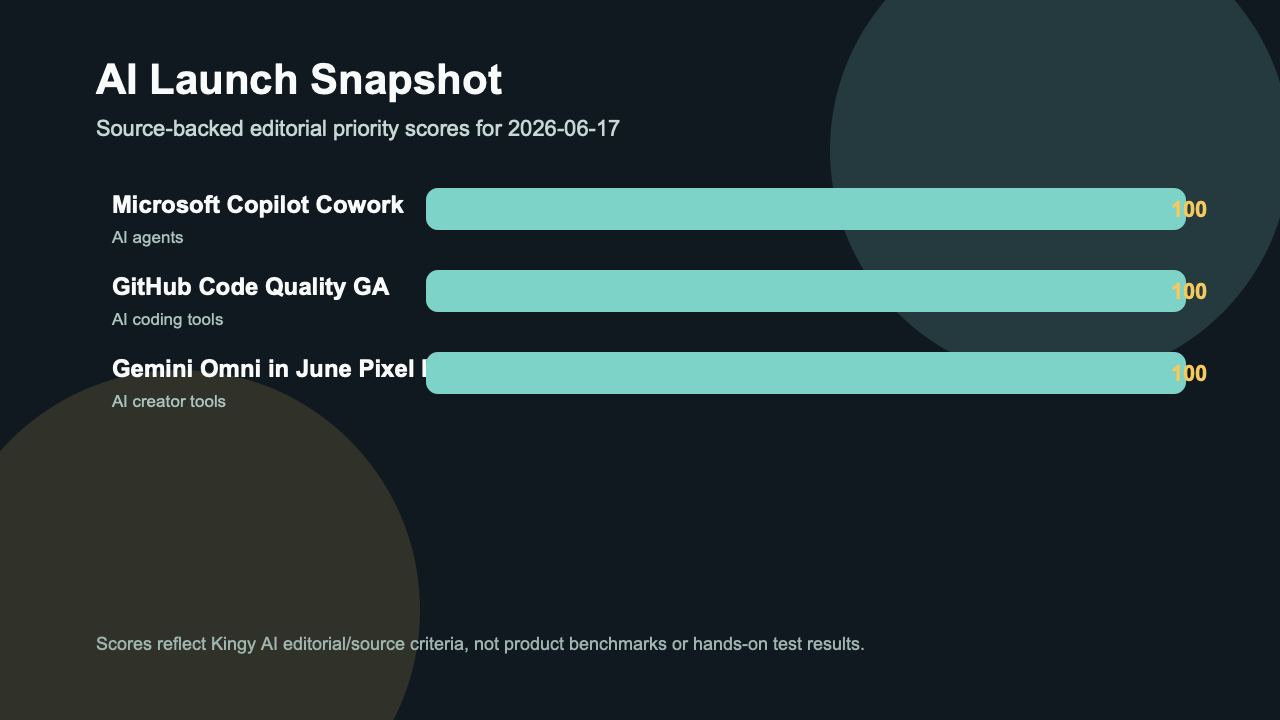 Kingy AI launch score snapshot for 2026-06-17