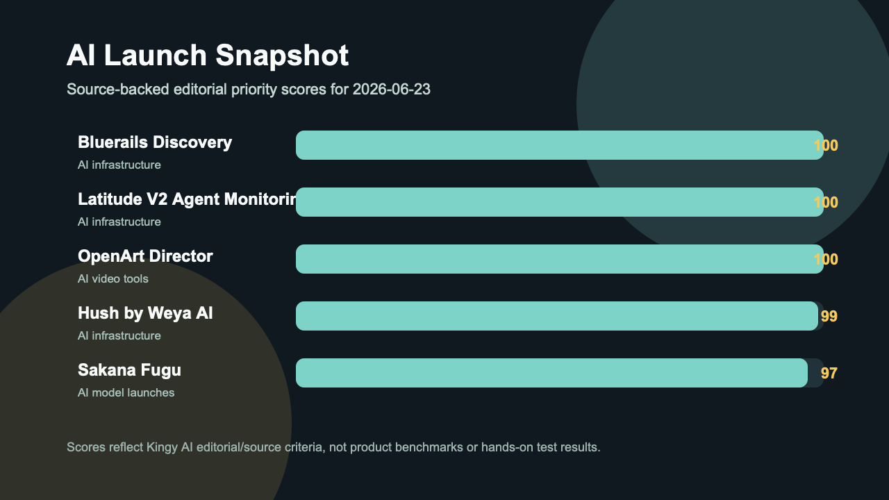 Kingy AI launch score snapshot for 2026-06-23