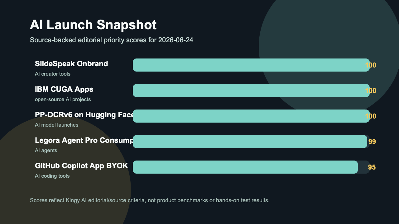Kingy AI launch score snapshot for 2026-06-24