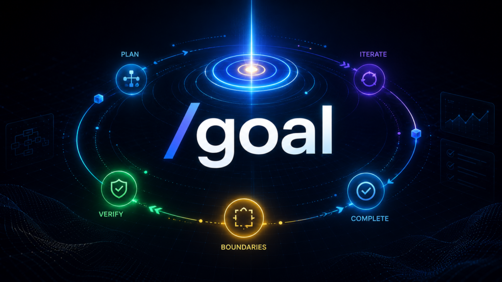/goal loop