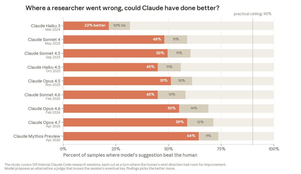 researcher vs claude code