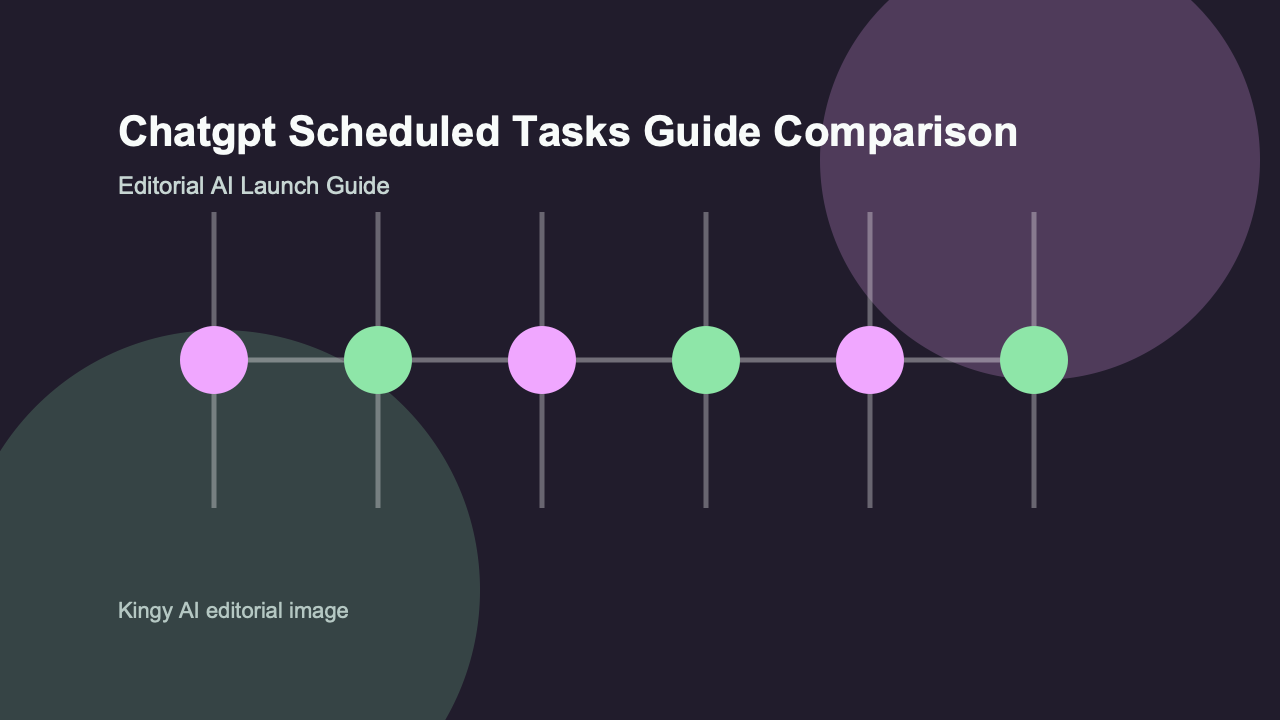 AI-generated editorial comparison image for ChatGPT Scheduled Tasks showing use cases, pricing, alternatives, and risks