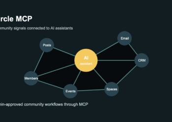 Circle MCP community workflow editorial image