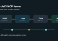 CircleCI MCP Server CI pipeline editorial image