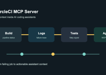 CircleCI MCP Server CI pipeline editorial image