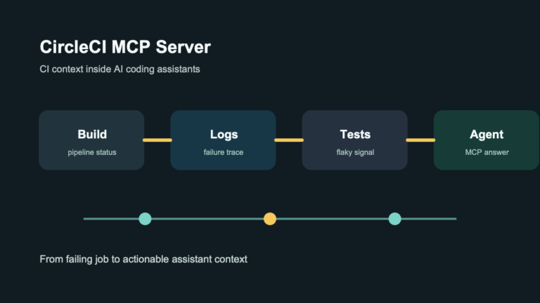 CircleCI MCP Server CI pipeline editorial image