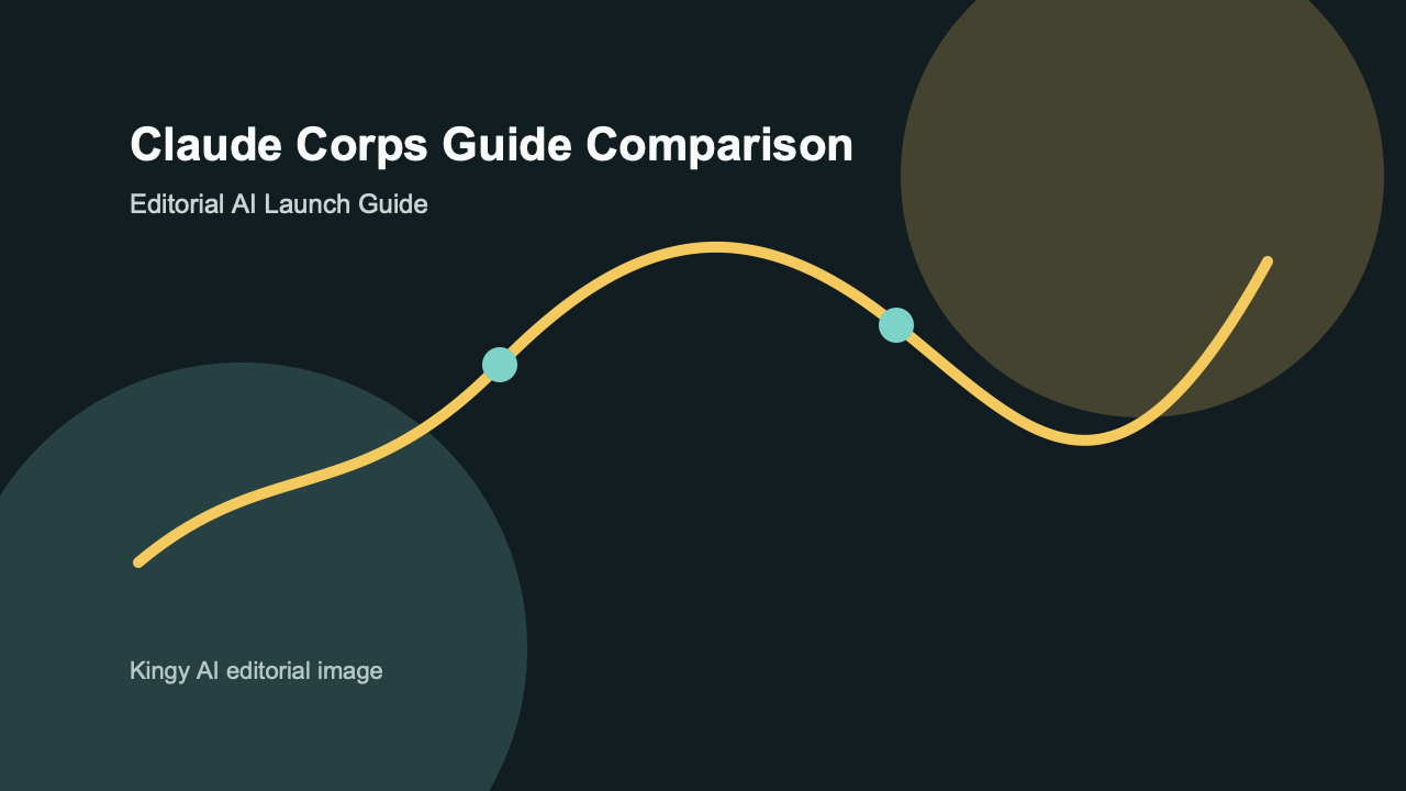 AI-generated editorial comparison image for Claude Corps showing use cases, pricing, alternatives, and risks