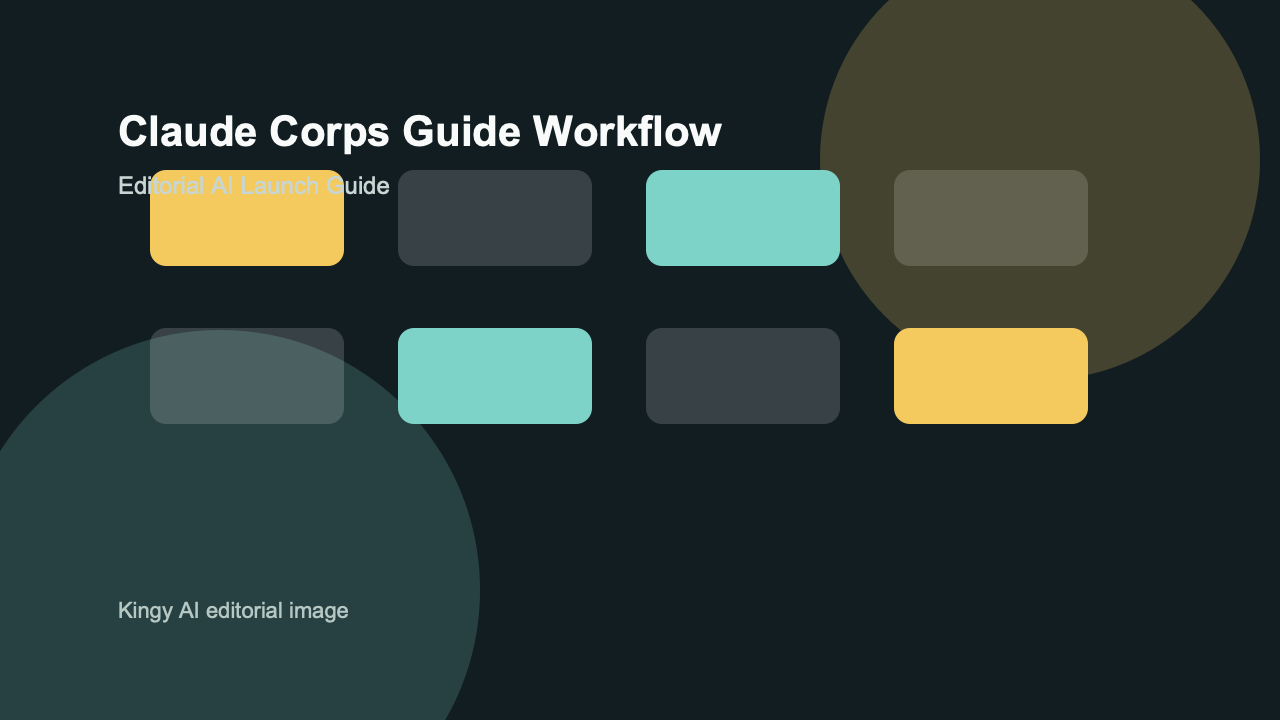 AI-generated editorial workflow image for Claude Corps in the AI productivity tools category