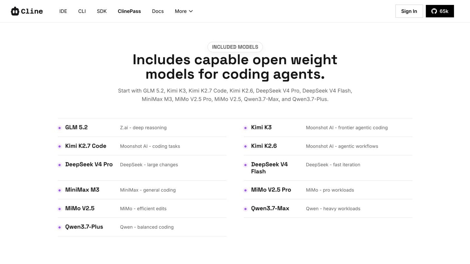 ClinePass Review: Pricing, Models, Limits, and Whether It Is Worth It