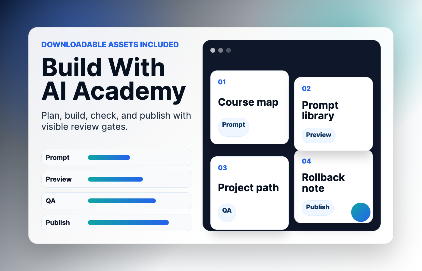 Build With AI Academy dashboard showing prompt, preview, QA, and publish steps.