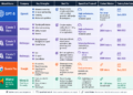 Which AI Model Should You Use? GPT vs Claude vs Gemini vs Open-Source Models