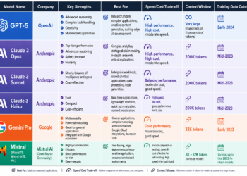 Which AI Model Should You Use? GPT vs Claude vs Gemini vs Open-Source Models