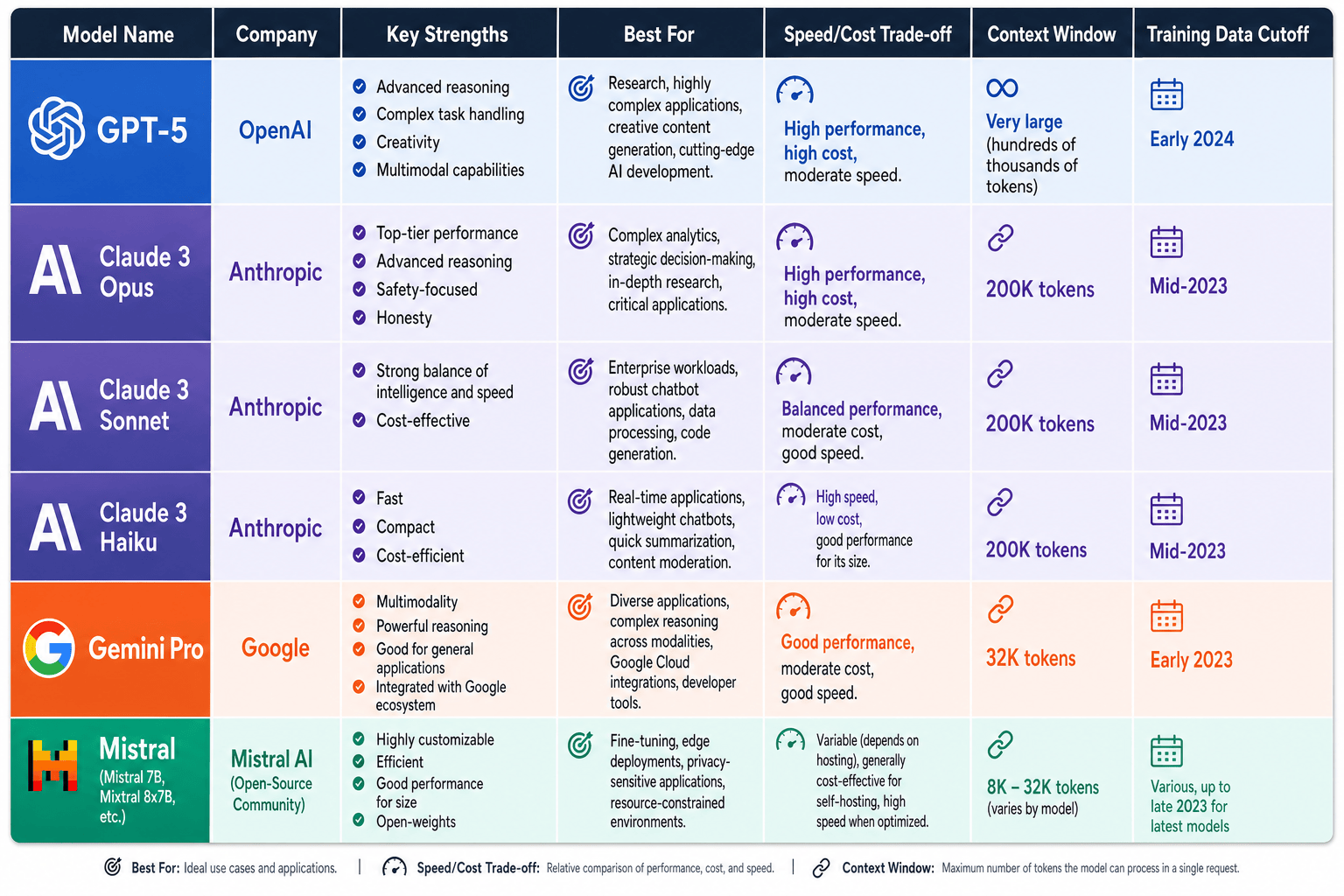 Which AI Model Should You Use? GPT vs Claude vs Gemini vs Open-Source Models