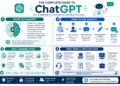The Complete Guide to ChatGPT: Everything You Can Do With ChatGPT in 2026