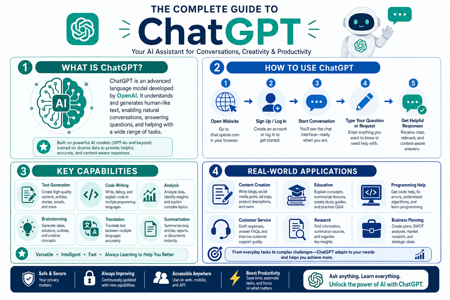 The Complete Guide to ChatGPT: Everything You Can Do With ChatGPT in 2026