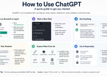How to Use ChatGPT: The Complete Beginner-to-Expert Course