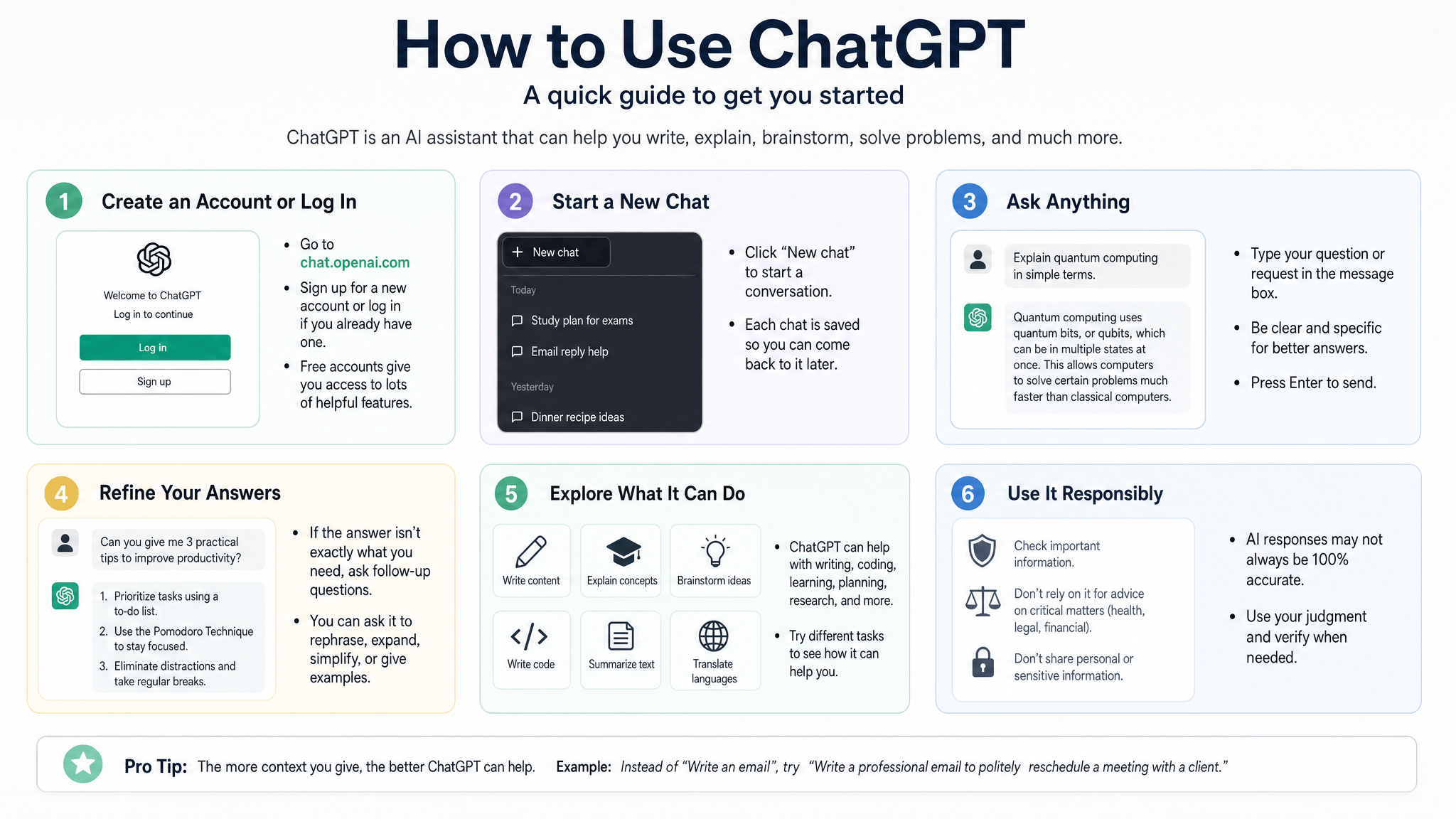 How to Use ChatGPT: The Complete Beginner-to-Expert Course