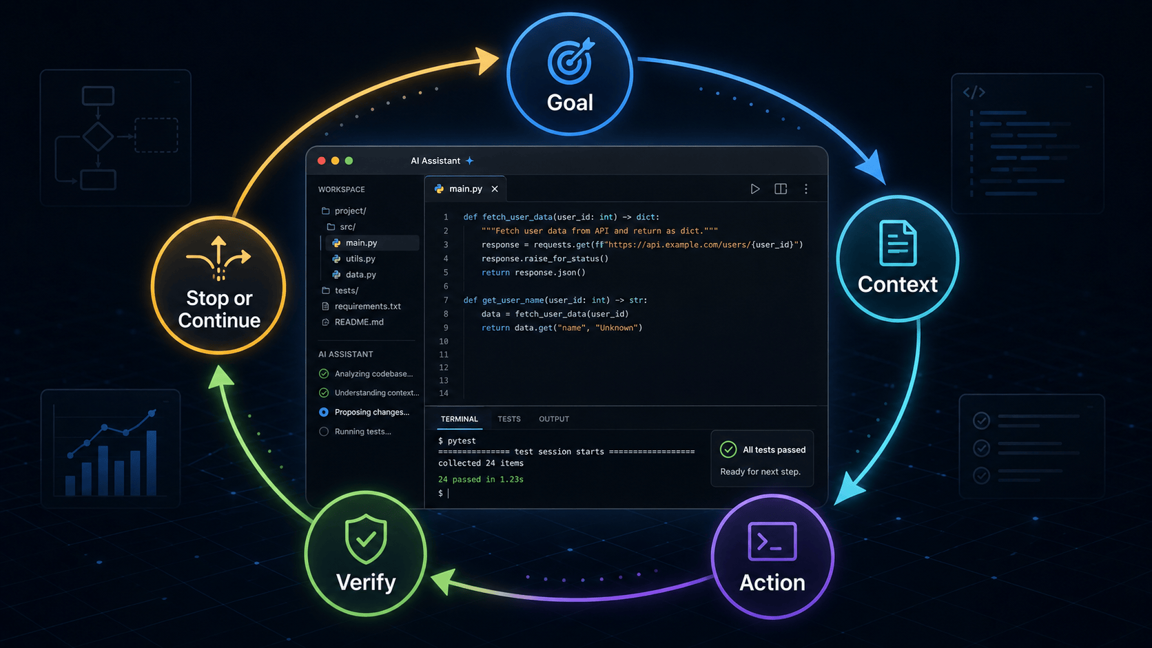 AI Loops Explained: How Advanced Users Turn Codex, Claude Code, and LLMs Into Real Workflows