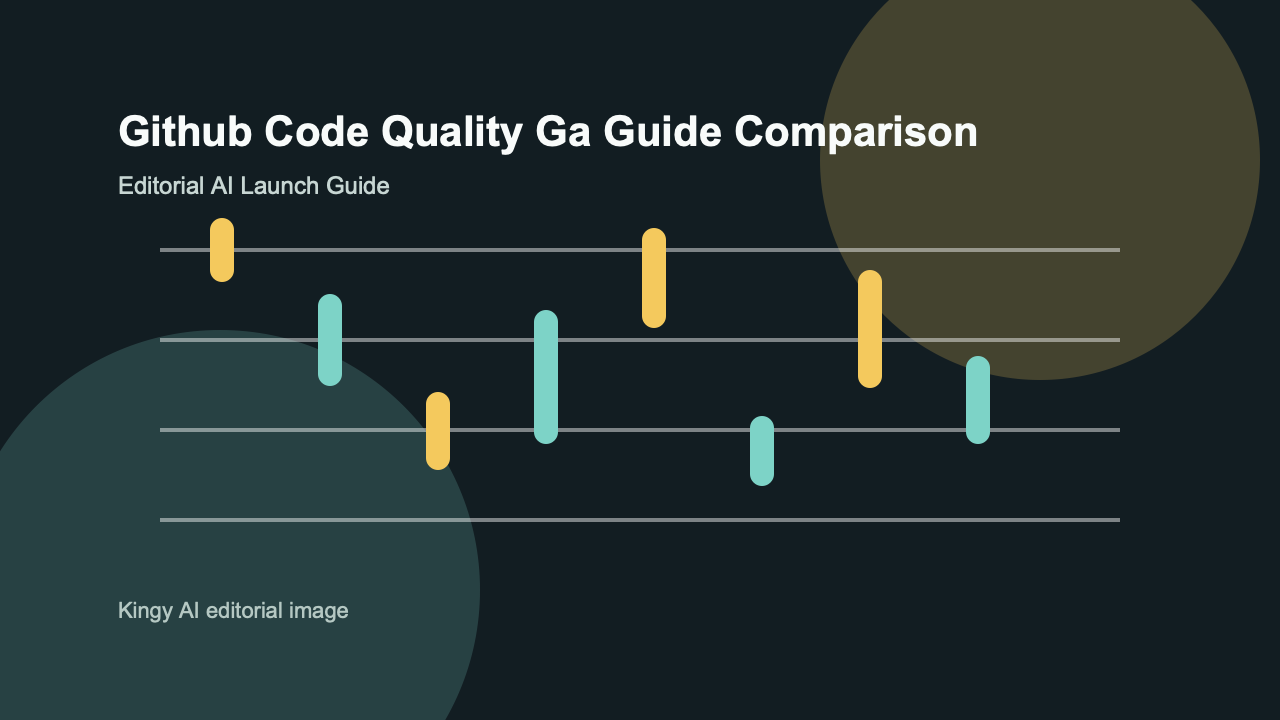 AI-generated editorial comparison image for GitHub Code Quality GA showing use cases, pricing, alternatives, and risks