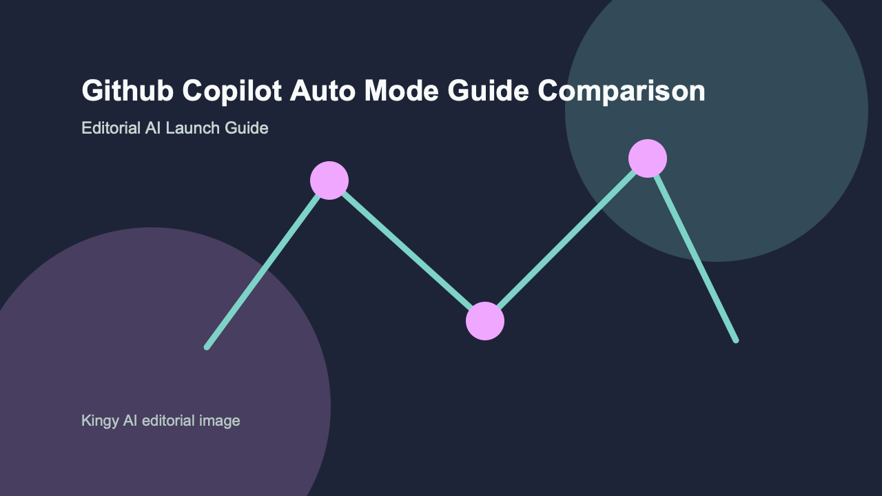 AI-generated editorial comparison image for GitHub Copilot Auto Mode showing use cases, pricing, alternatives, and risks
