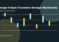 AI-generated editorial featured image for Google Eclipse Foundation Strategic Membership