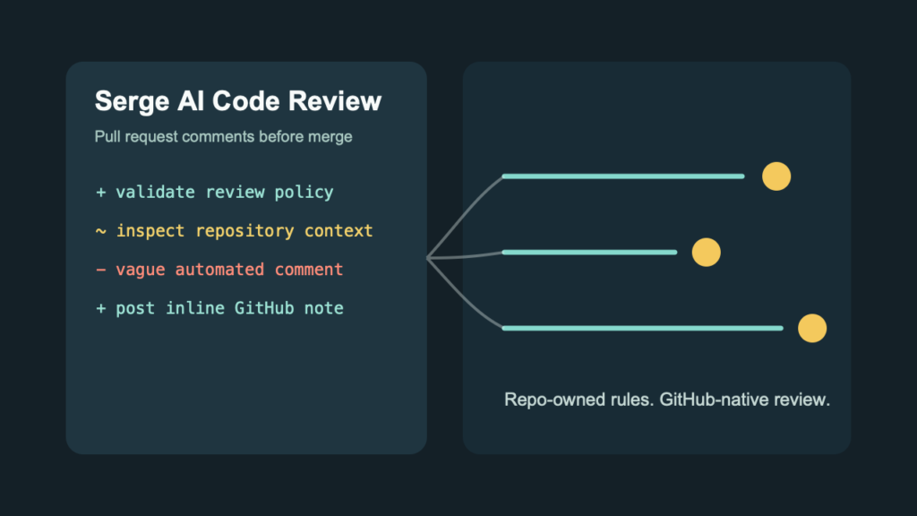Hugging Face Serge code review editorial image