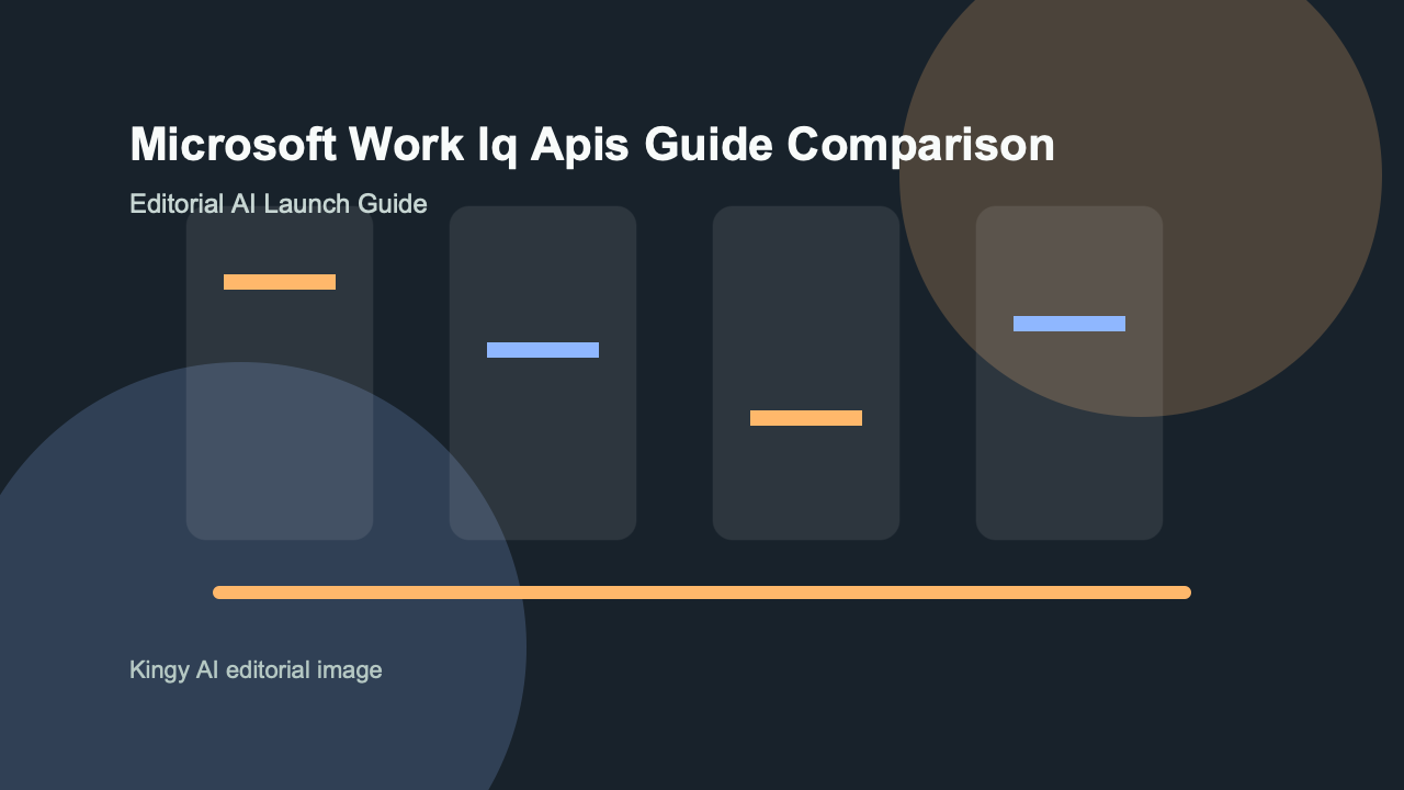 AI-generated editorial comparison image for Microsoft Work IQ APIs showing use cases, pricing, alternatives, and risks