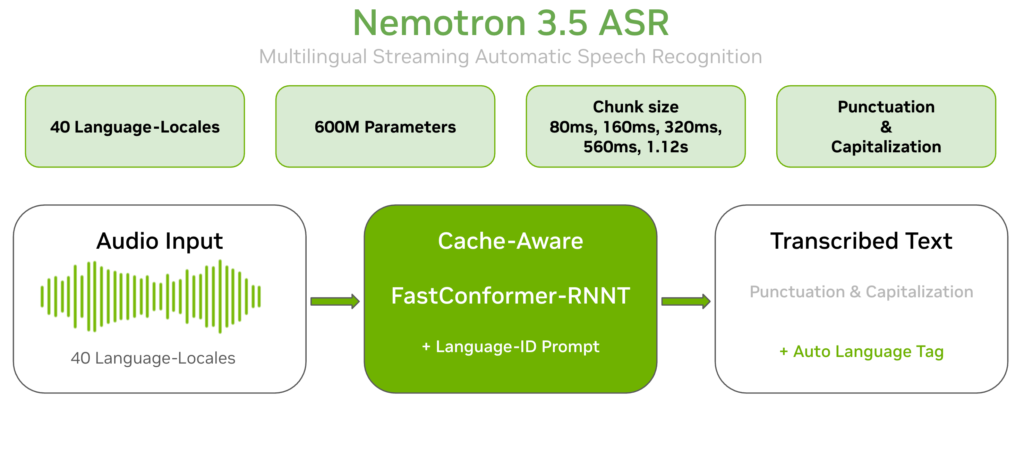 nemotron 3.5