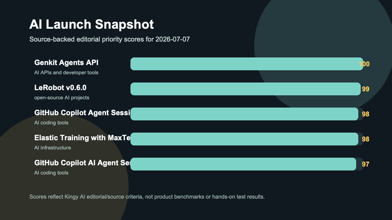 Kingy AI launch score snapshot for 2026-07-07