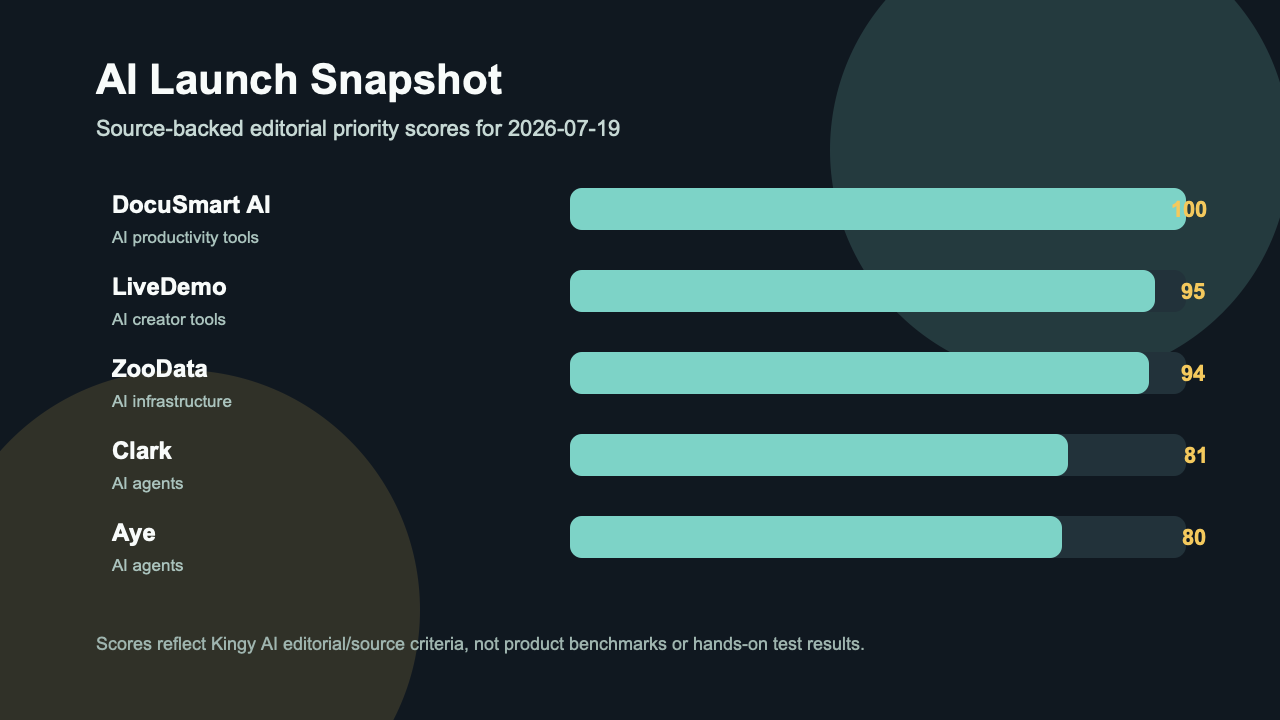 Kingy AI launch score snapshot for 2026-07-19