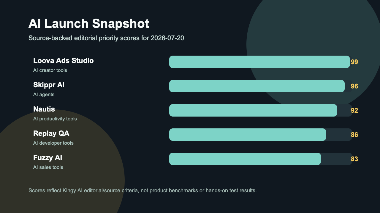 Kingy AI launch score snapshot for 2026-07-20