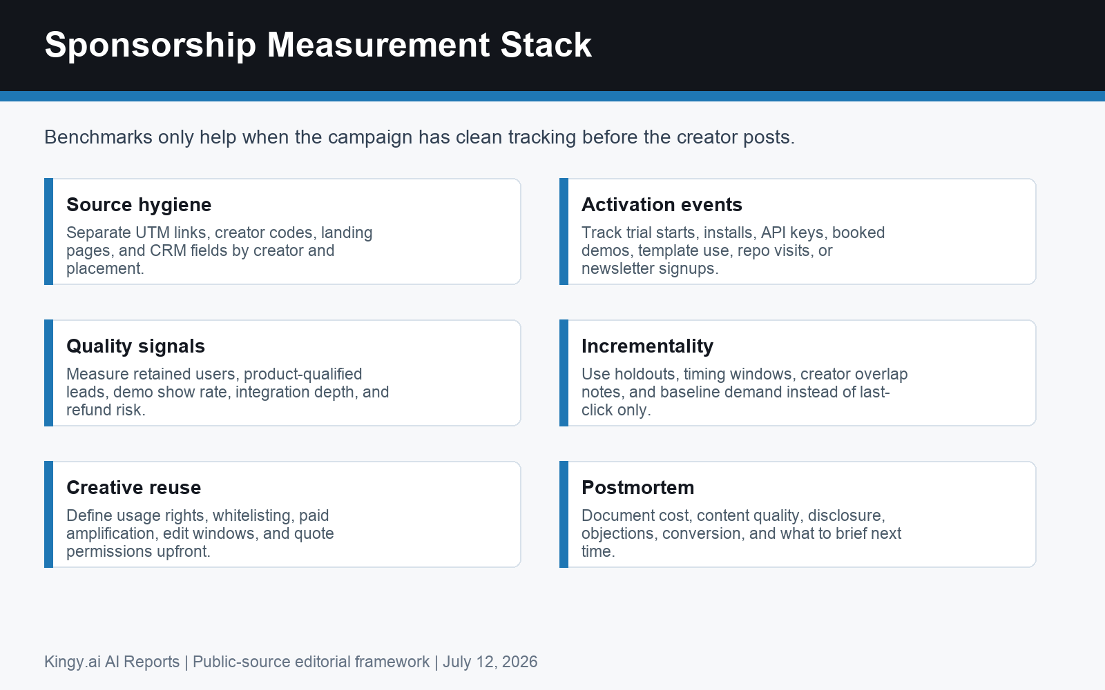 AI sponsorship measurement stack