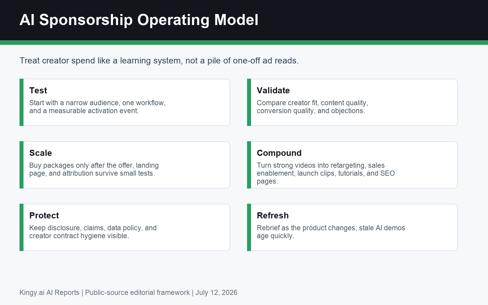 AI sponsorship operating model
