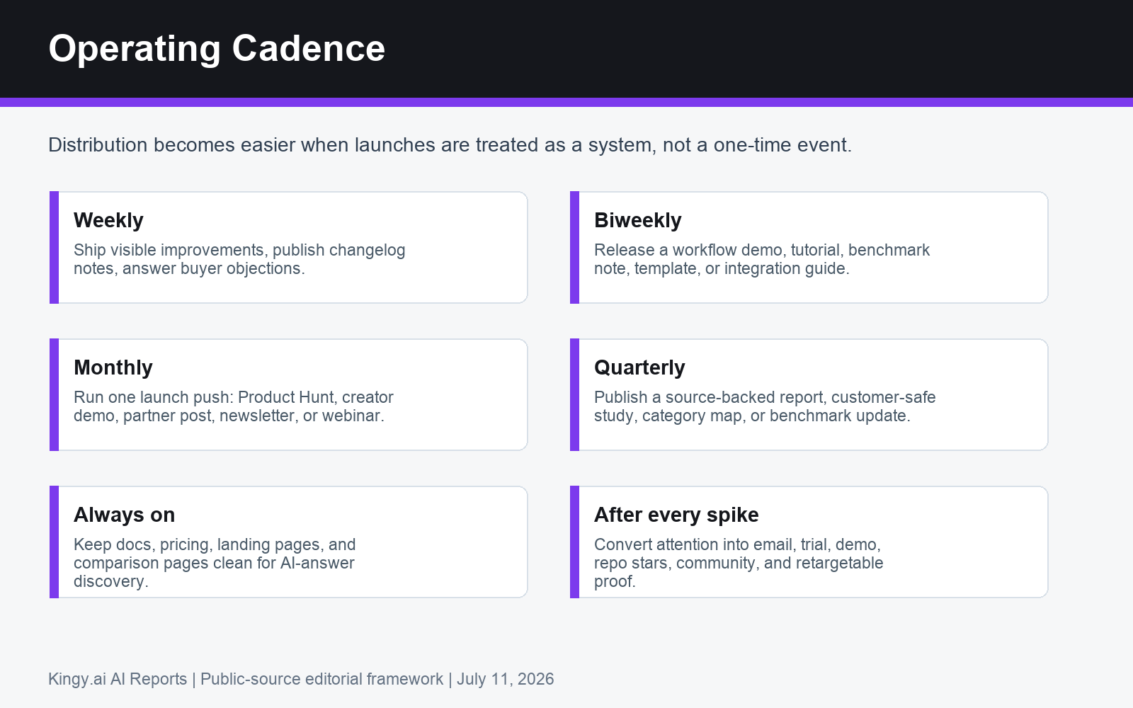 AI startup distribution operating cadence