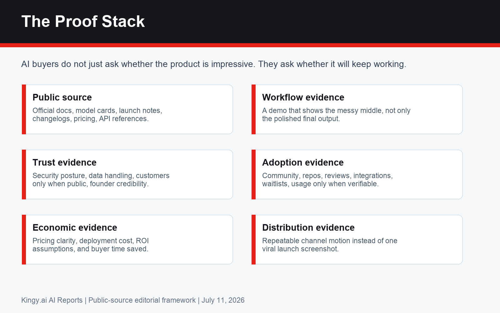 AI startup proof stack