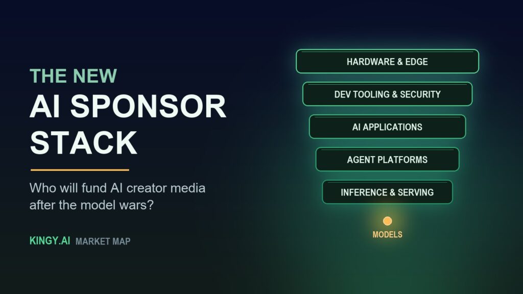 Diagram of the AI sponsor stack: five glowing layers — inference and serving, agent platforms, AI applications, dev tooling and security, hardware and edge — rising above a small point labeled models