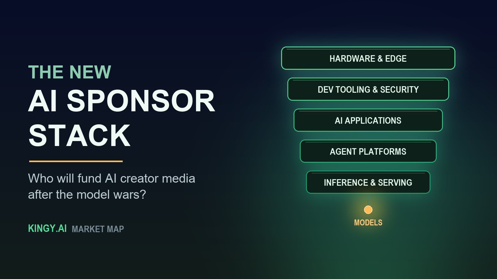 The New AI Sponsor Stack: Who Will Fund Creator Media After the Model Wars?