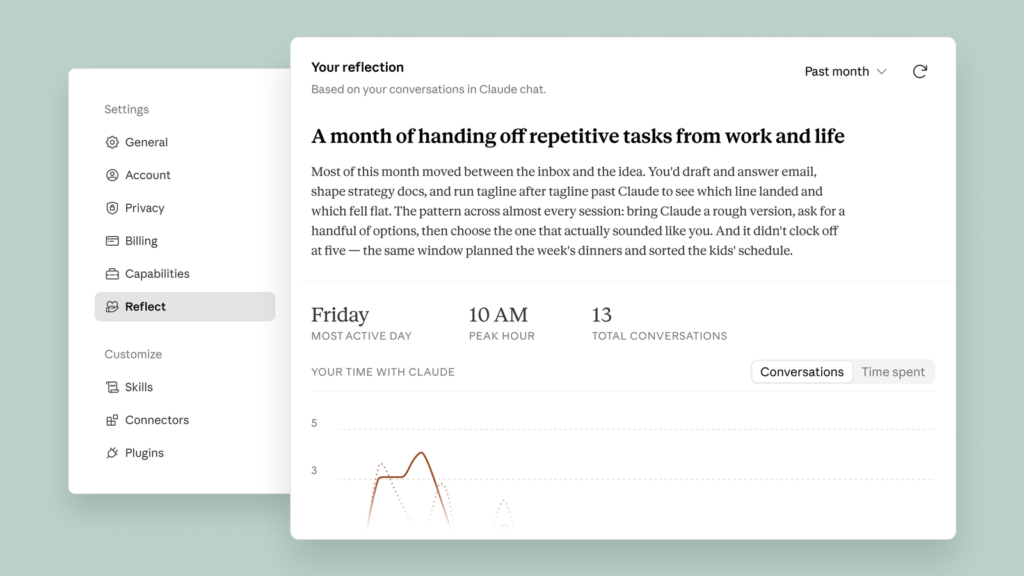Claude Reflect dashboard summarizing a month of AI use