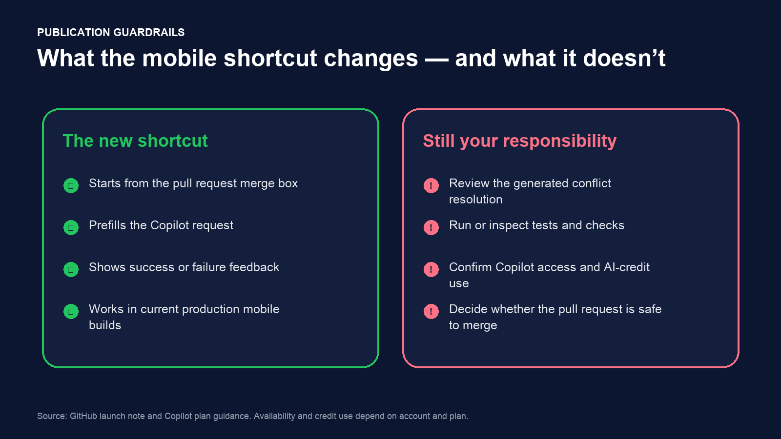 What GitHub Mobile Copilot changes and what still requires human review