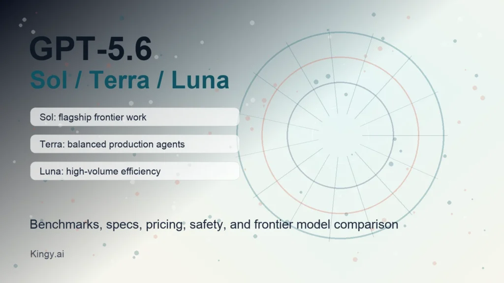 GPT-5.6 Sol Terra and Luna editorial image showing three model tiers.