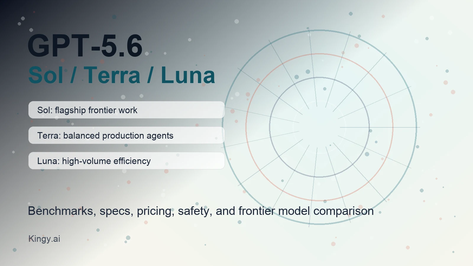 GPT-5.6 Sol Terra and Luna editorial image showing three model tiers.