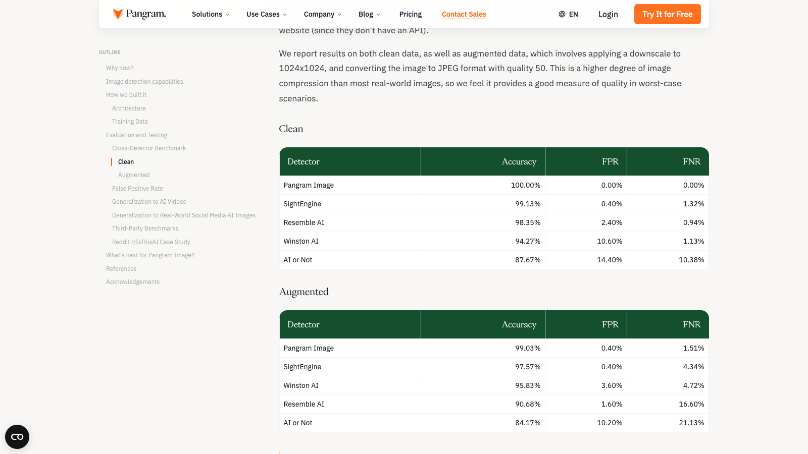 Pangram Image internal benchmark tables comparing clean and compressed image detection results