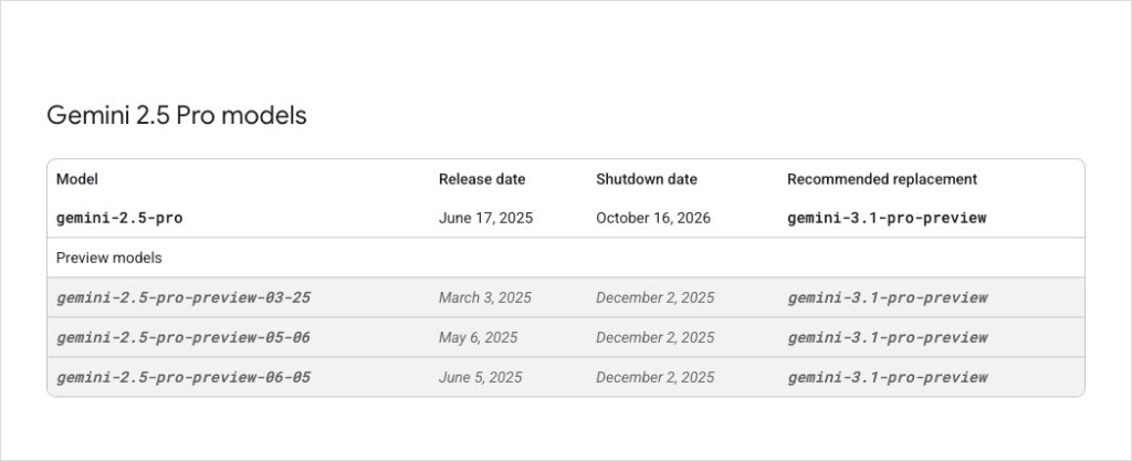 Official Gemini API documentation showing the Gemini 2.5 Pro shutdown date and replacement.