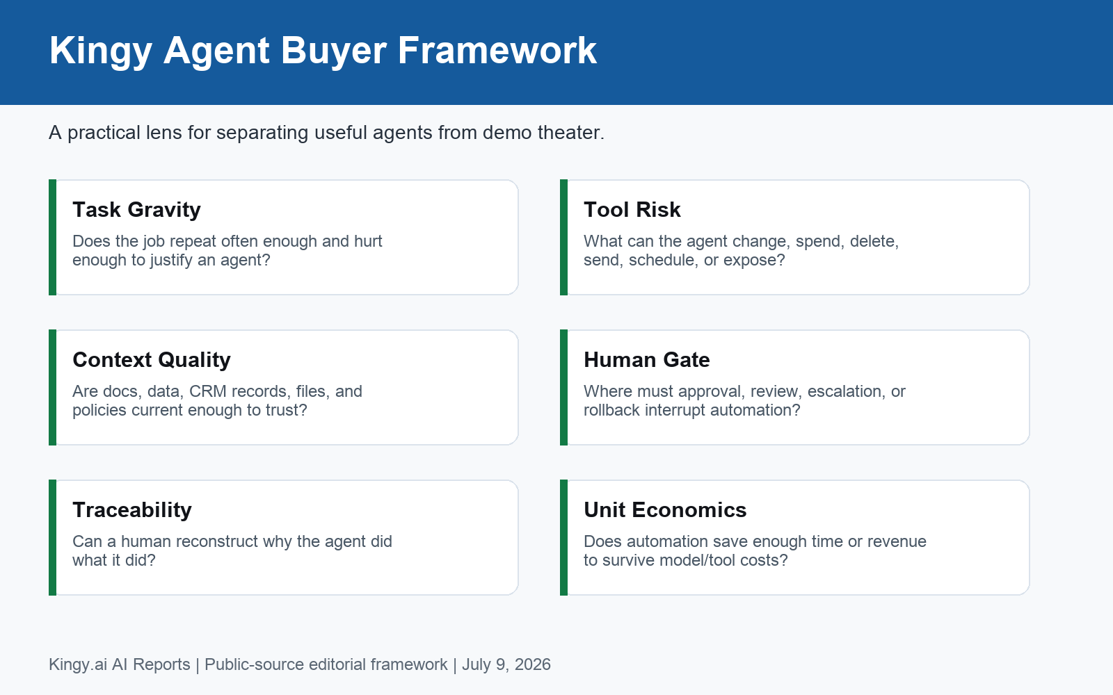 Kingy agent buyer framework